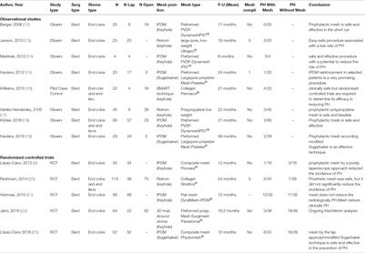 Parastomal Hernia Prevention With Mesh in the Context of Laparoscopic Approach: An Opinion Based on Current Literature